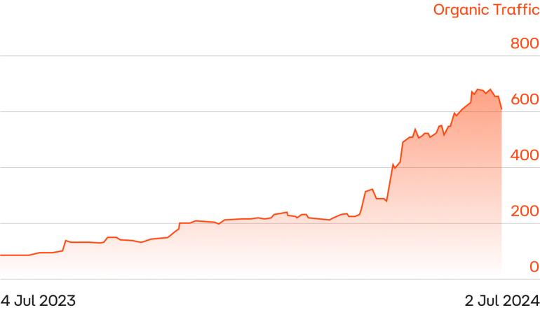 SEO Increase Organic Traffic